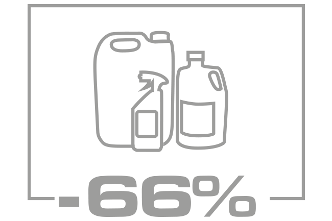 - 66% di detergenti